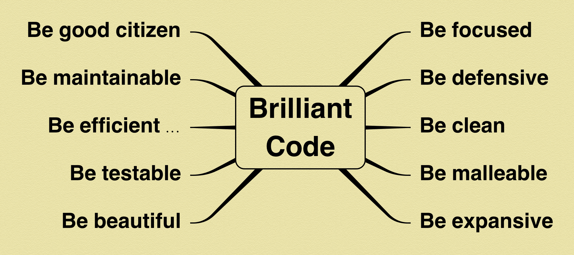 what are tips to brilliant code? smart QA