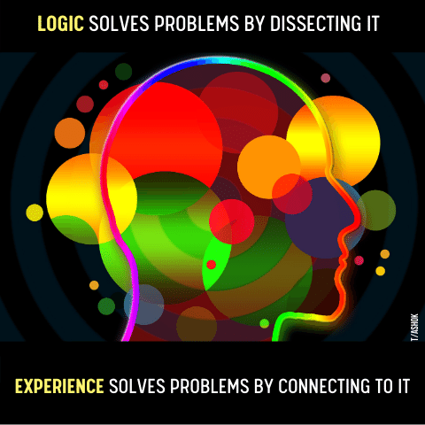 problem solving skills in software testing poster